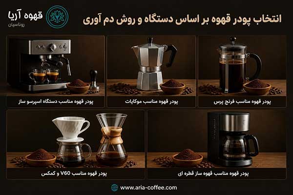 پودر قهوه