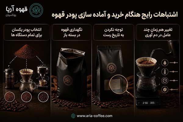 پودر قهوه