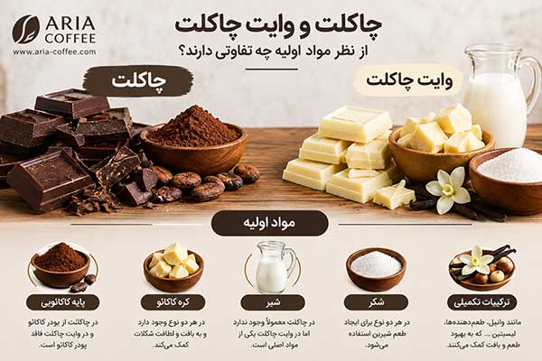 تفاوت های چاکلت و وایت چاکلت