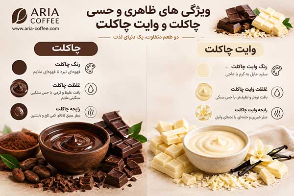 تفاوت های چاکلت و وایت چاکلت