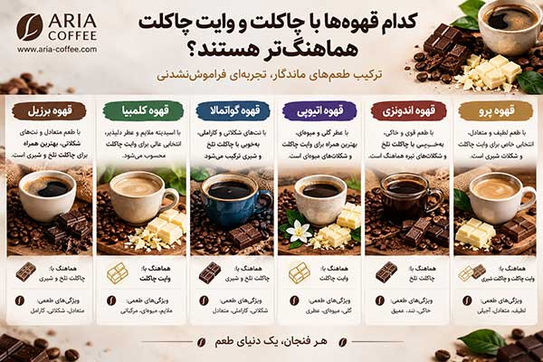 تفاوت های چاکلت و وایت چاکلت