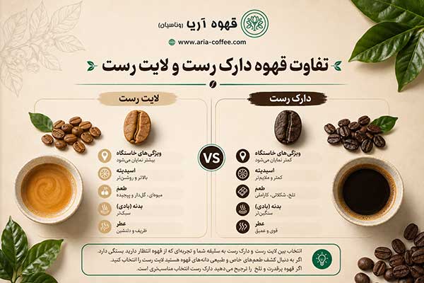 تفاوت درجه رست قهوه
