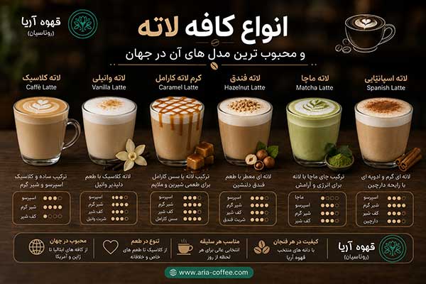 کافه لاته چیست؟