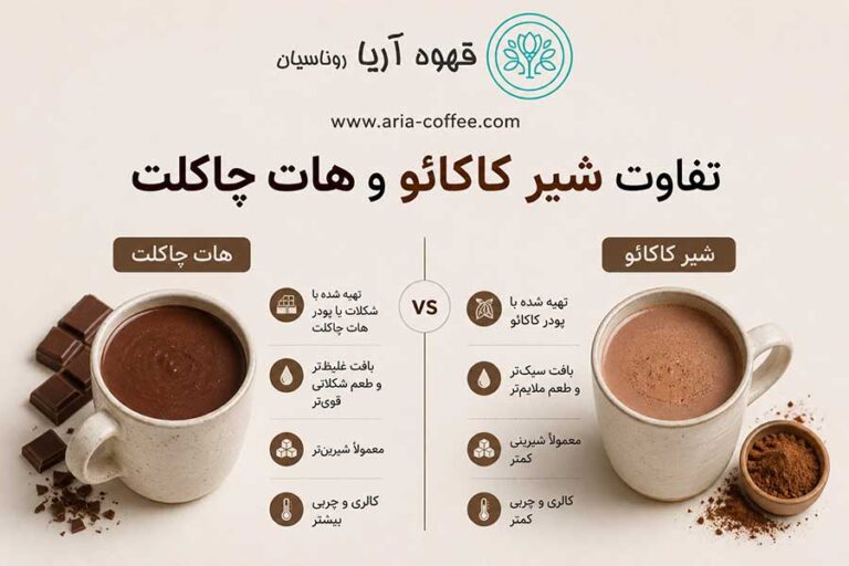 تفاوت شیر کاکائو و هات چاکلت