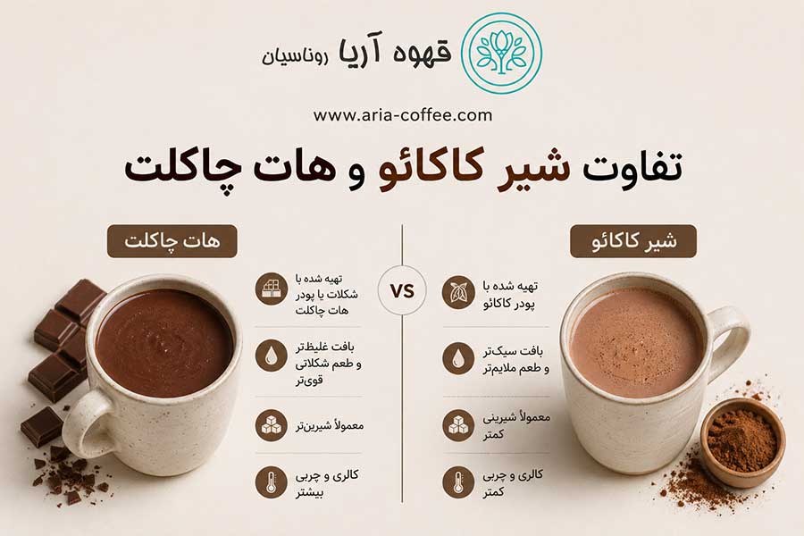 تفاوت شیر کاکائو و هات چاکلت