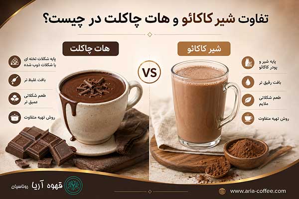 تفاوت شیر کاکائو و هات چاکلت