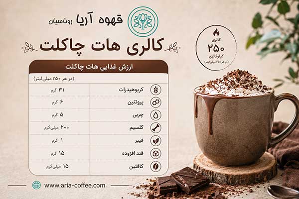 کالری هات چاکلت