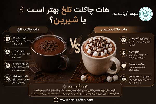 انواع هات چاکلت یا شکلات داغ