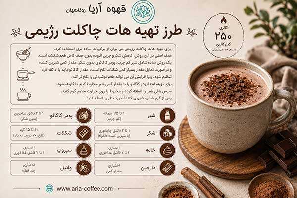کالری هات چاکلت