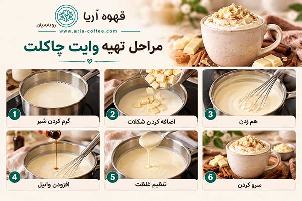 وایت چاکلت چیست؟