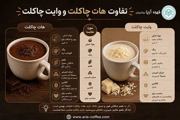 انواع هات چاکلت یا شکلات داغ