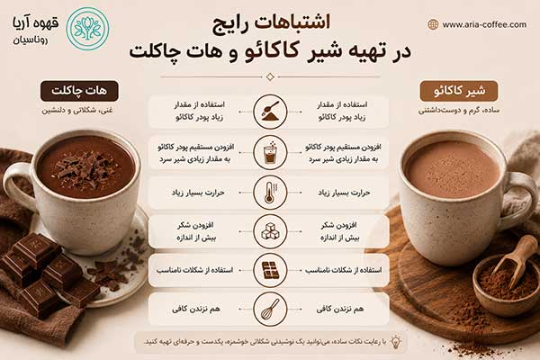 تفاوت شیر کاکائو و هات چاکلت