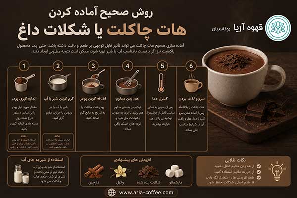 انواع هات چاکلت یا شکلات داغ
