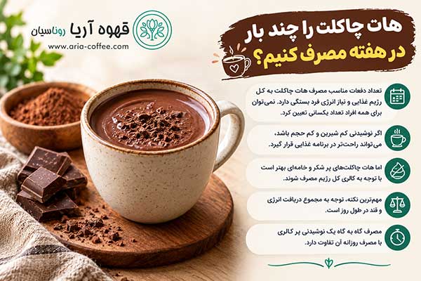 کالری هات چاکلت