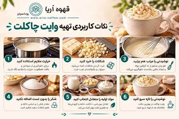 وایت چاکلت چیست؟